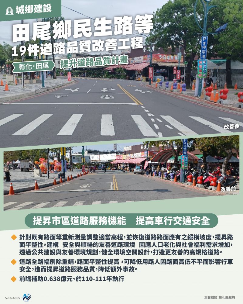 本計畫重點圖卡
