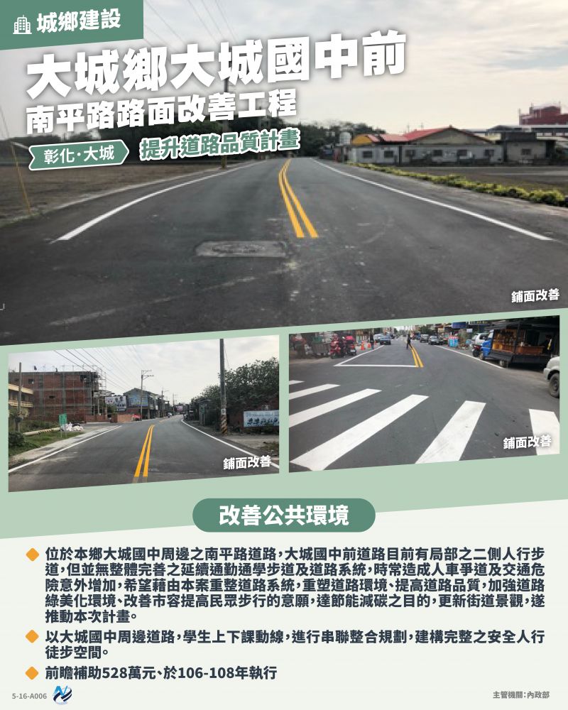本計畫重點圖卡