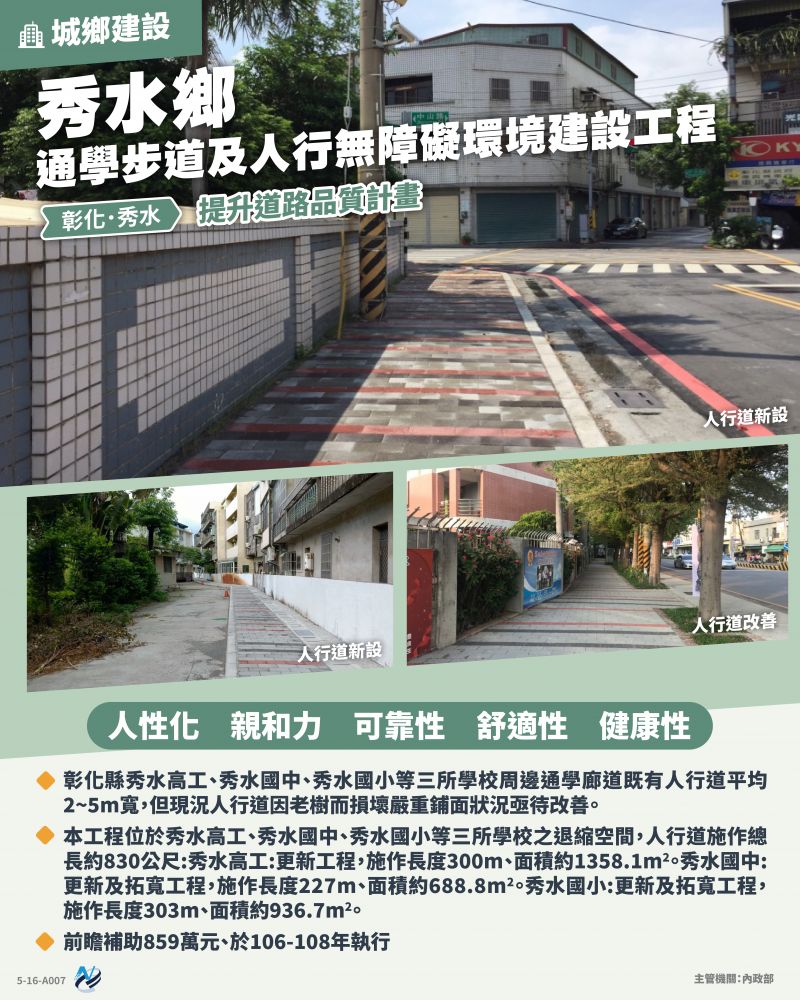 本計畫重點圖卡