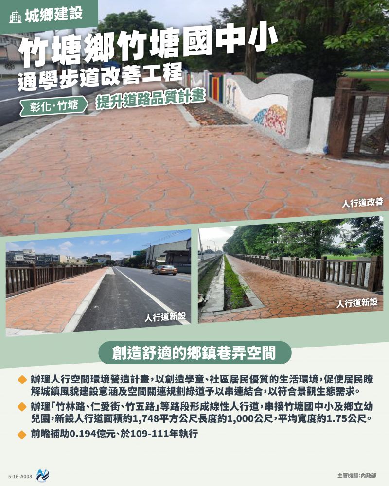 本計畫重點圖卡