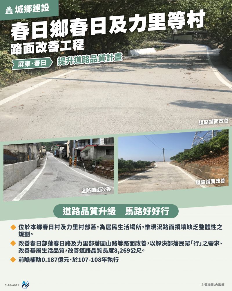 本計畫重點圖卡