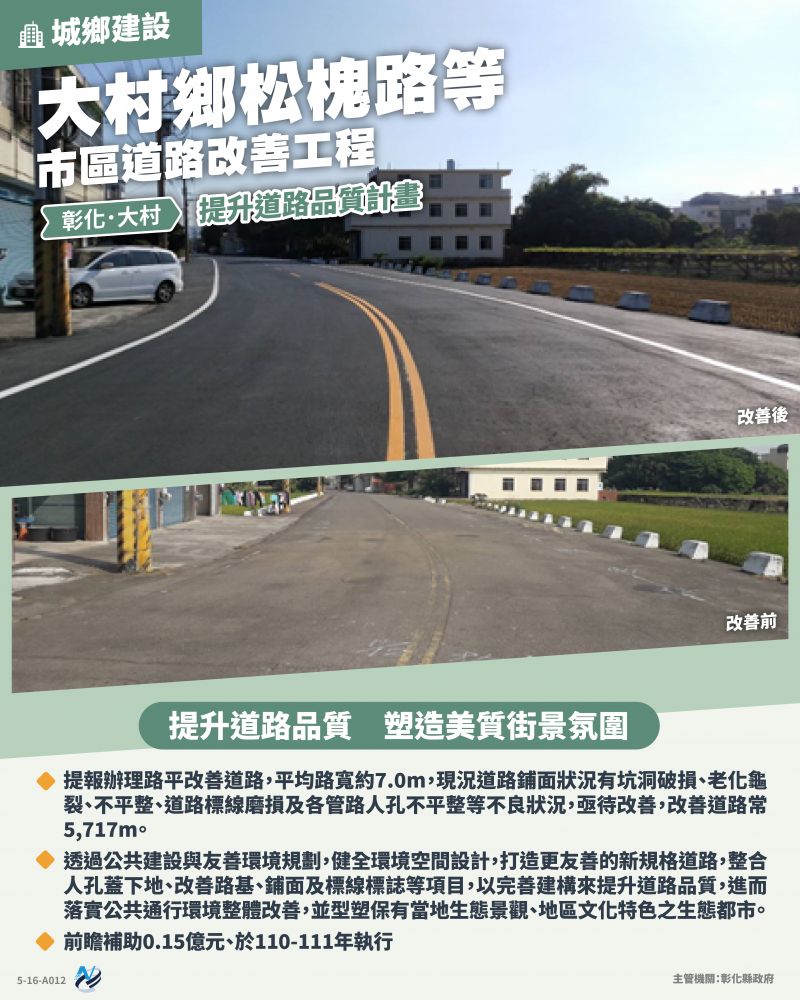 本計畫重點圖卡