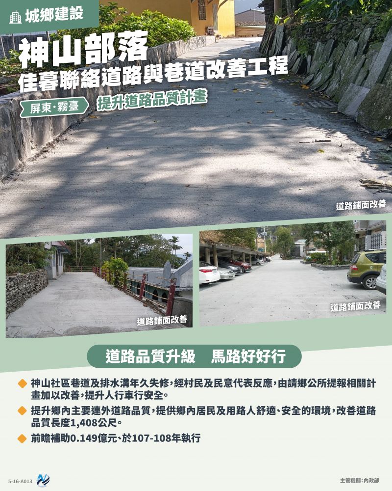 本計畫重點圖卡