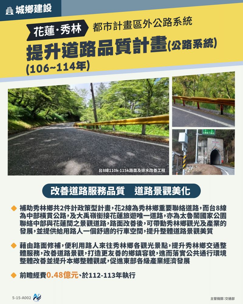 本計畫重點圖卡
