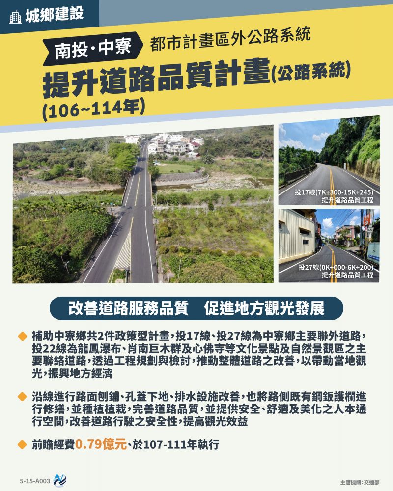 本計畫重點圖卡