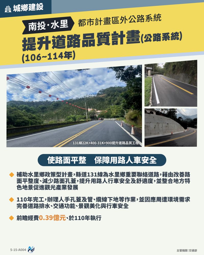 本計畫重點圖卡