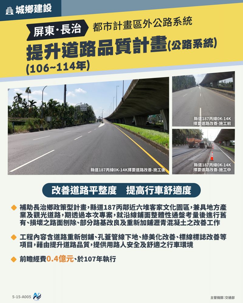 本計畫重點圖卡