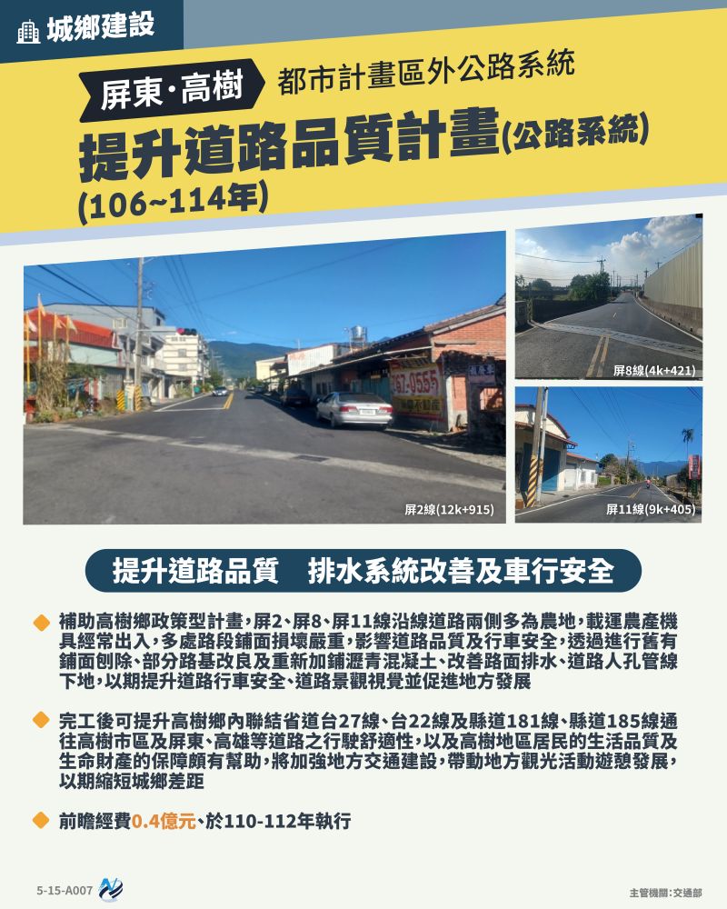 本計畫重點圖卡
