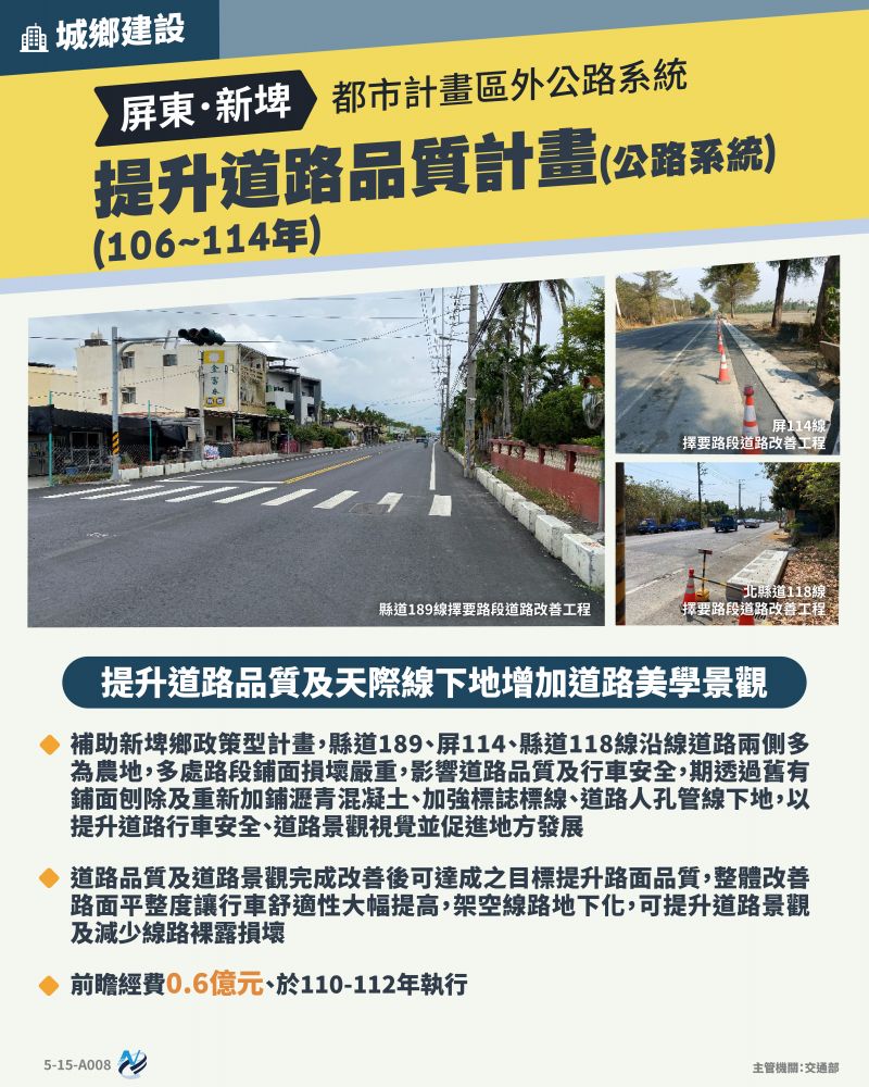 本計畫重點圖卡