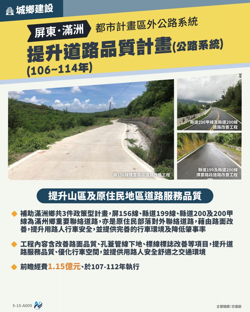 本計畫重點圖卡