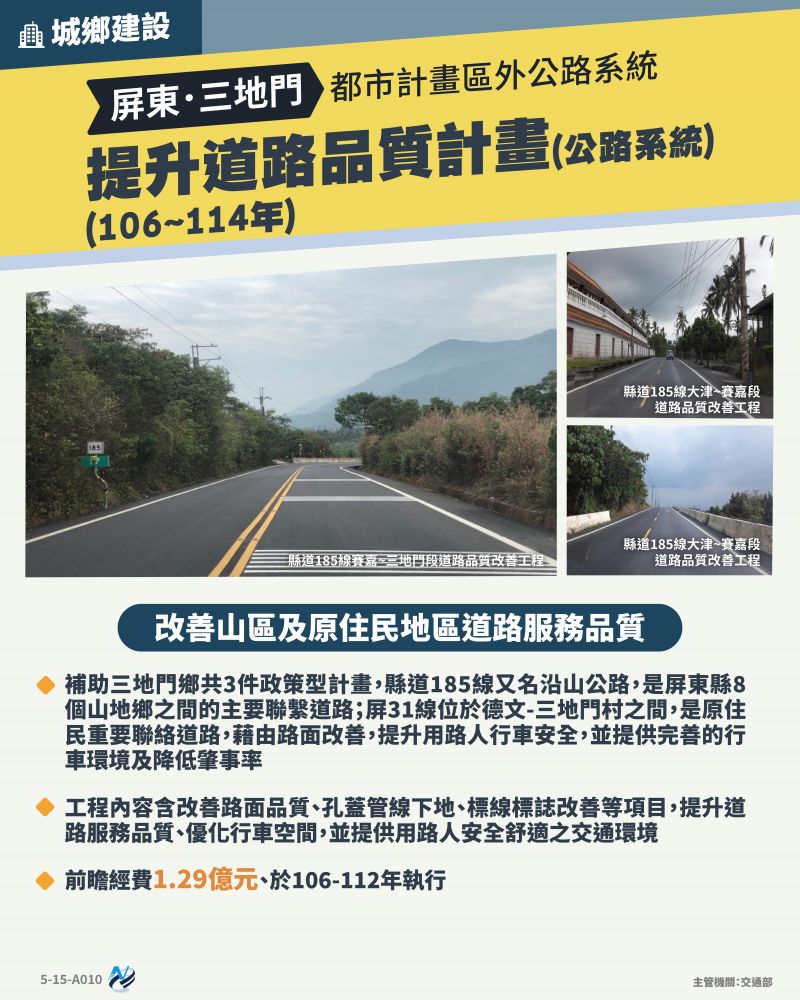 本計畫重點圖卡