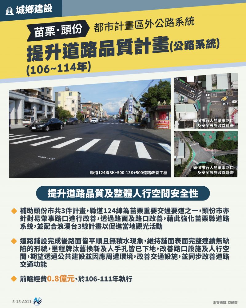 本計畫重點圖卡
