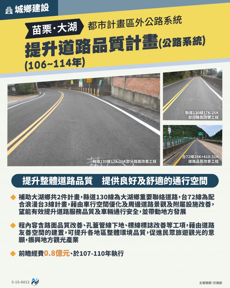 本計畫重點圖卡