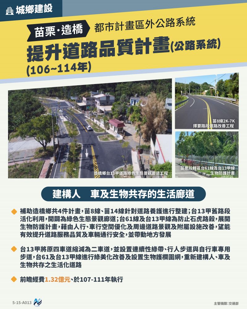 本計畫重點圖卡