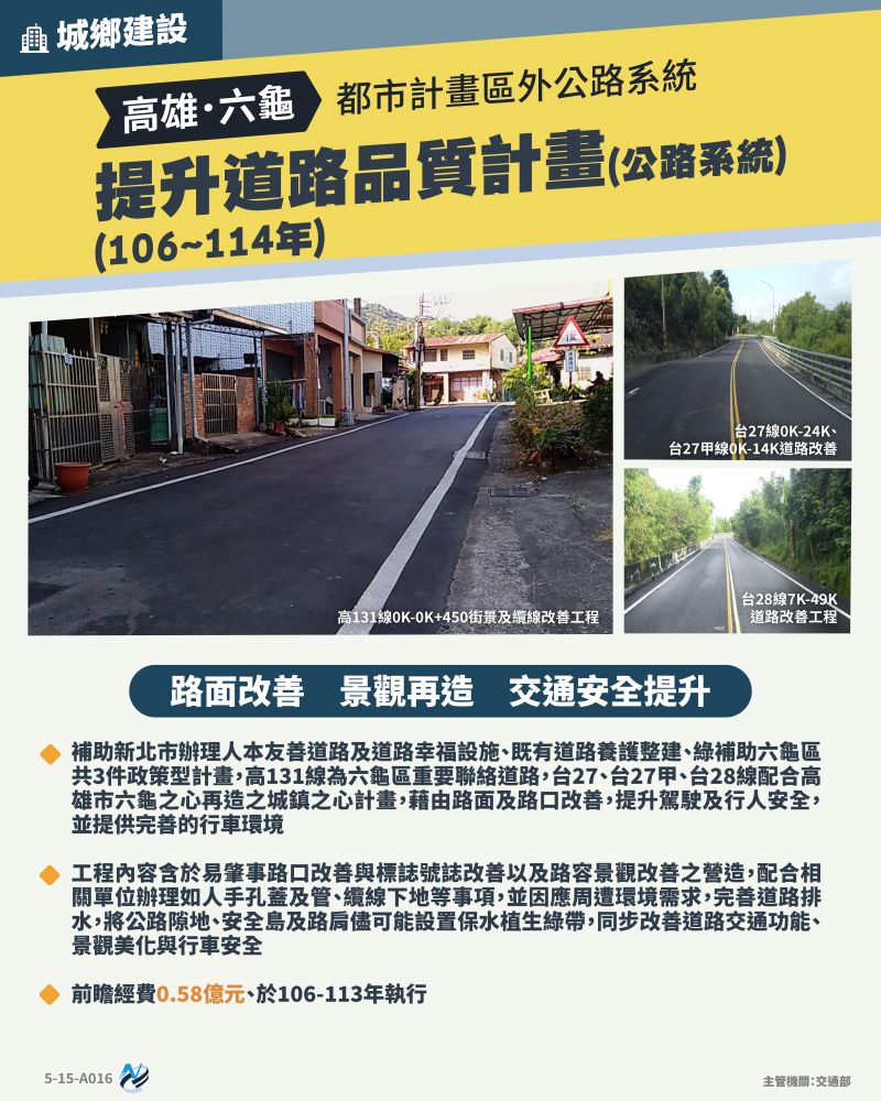 本計畫重點圖卡