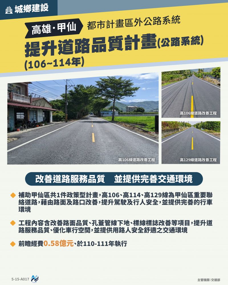 本計畫重點圖卡