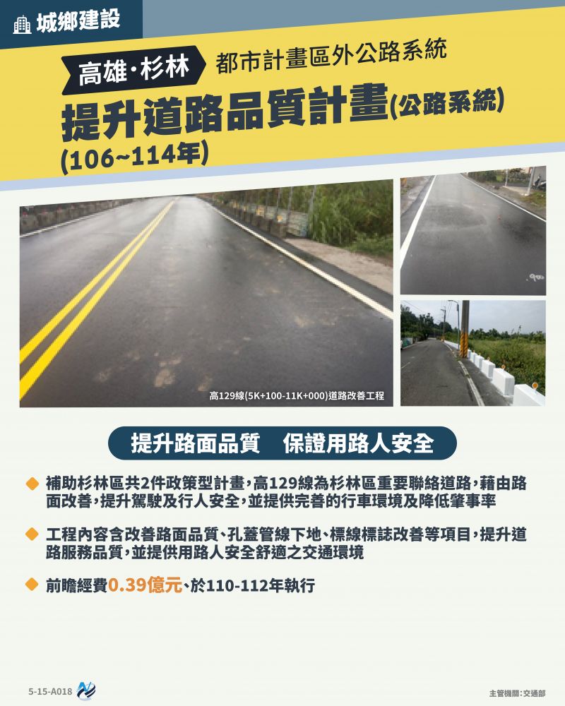 本計畫重點圖卡