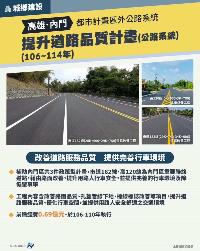 本計畫重點圖卡