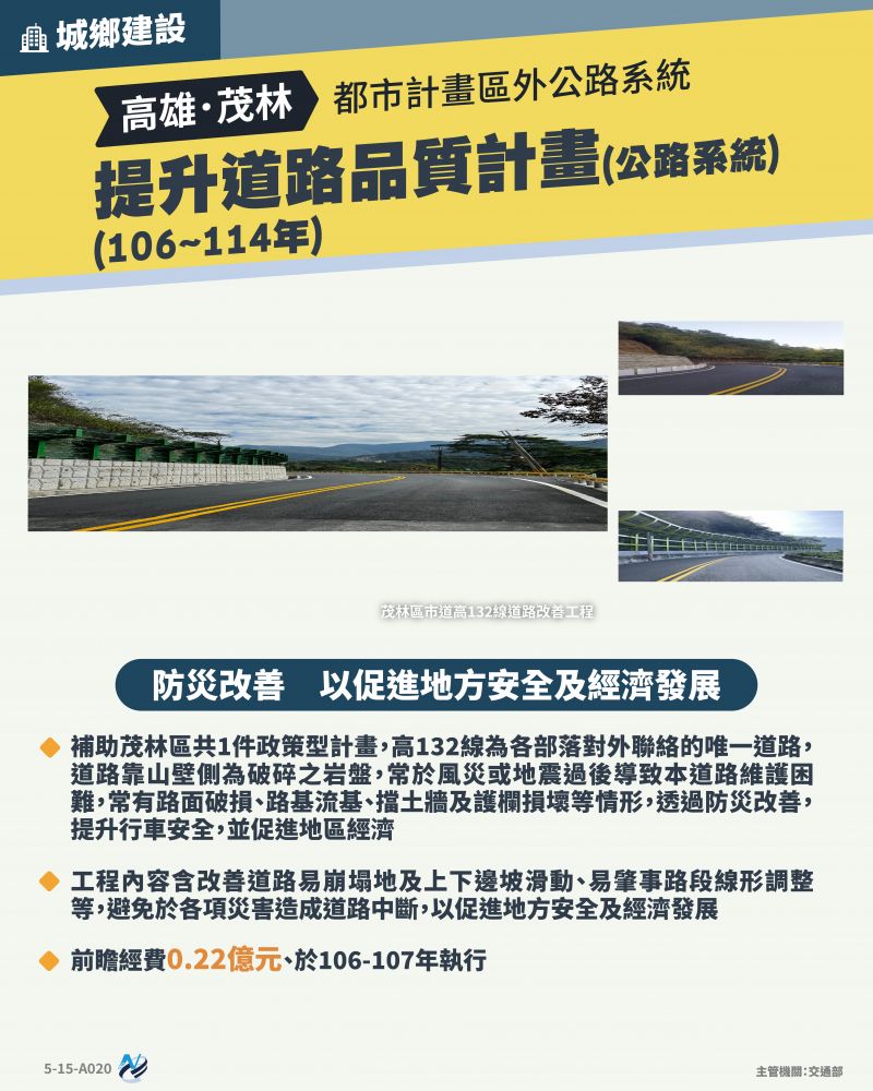 本計畫重點圖卡