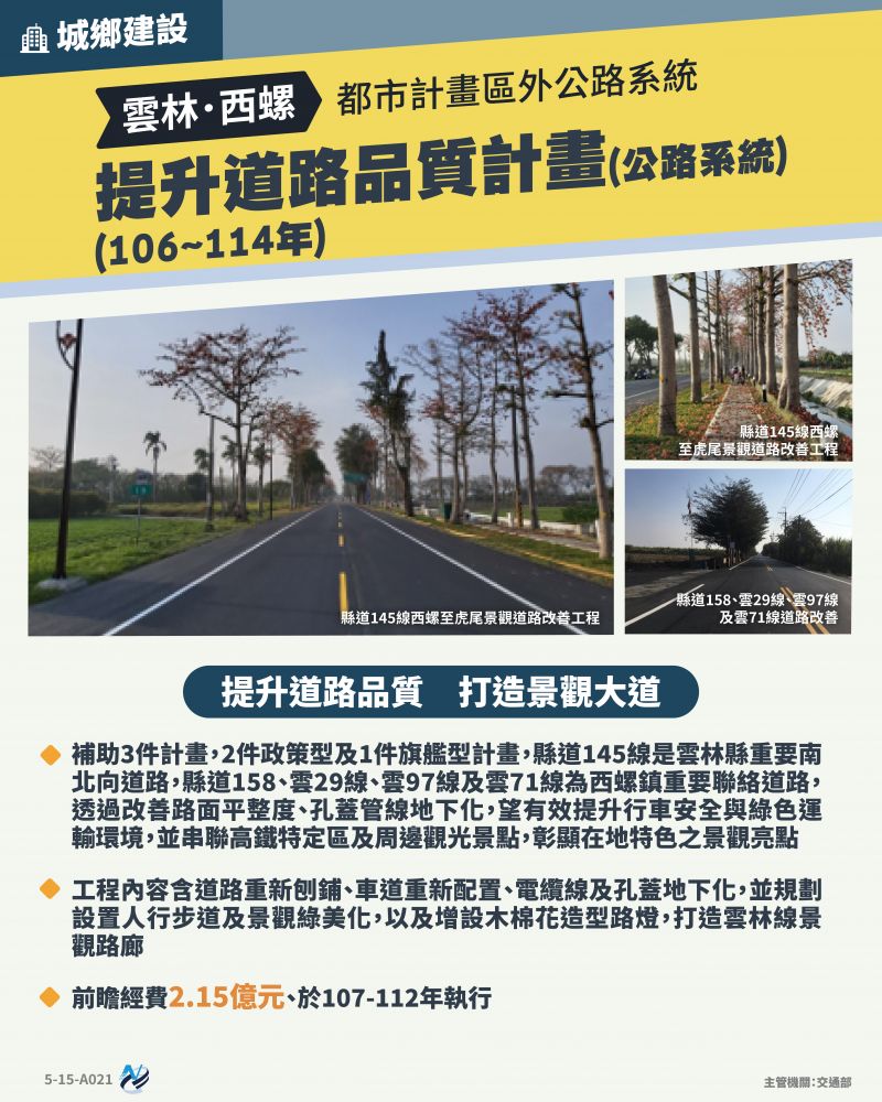 本計畫重點圖卡