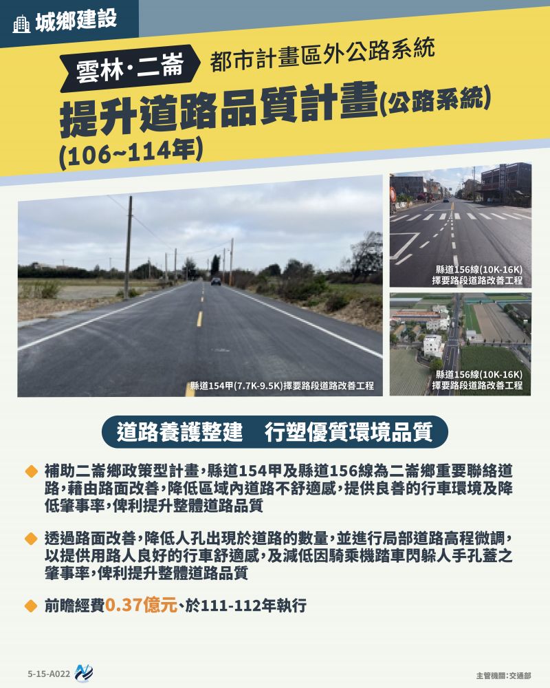 本計畫重點圖卡
