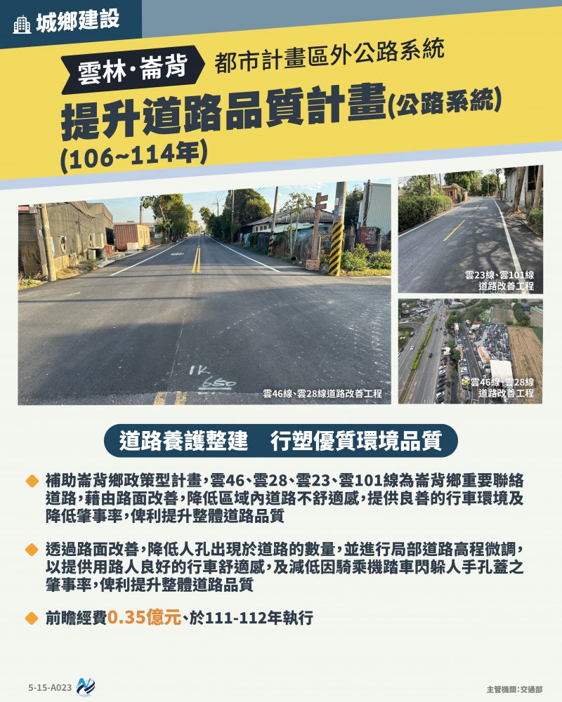 本計畫重點圖卡