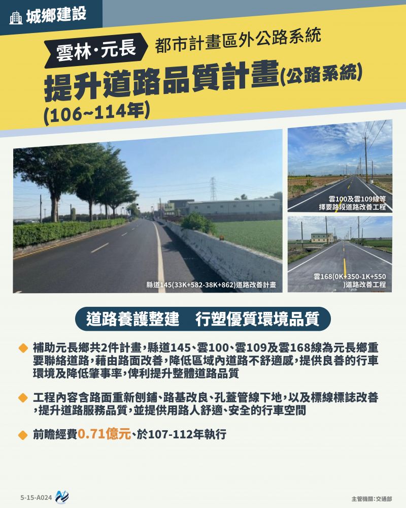本計畫重點圖卡