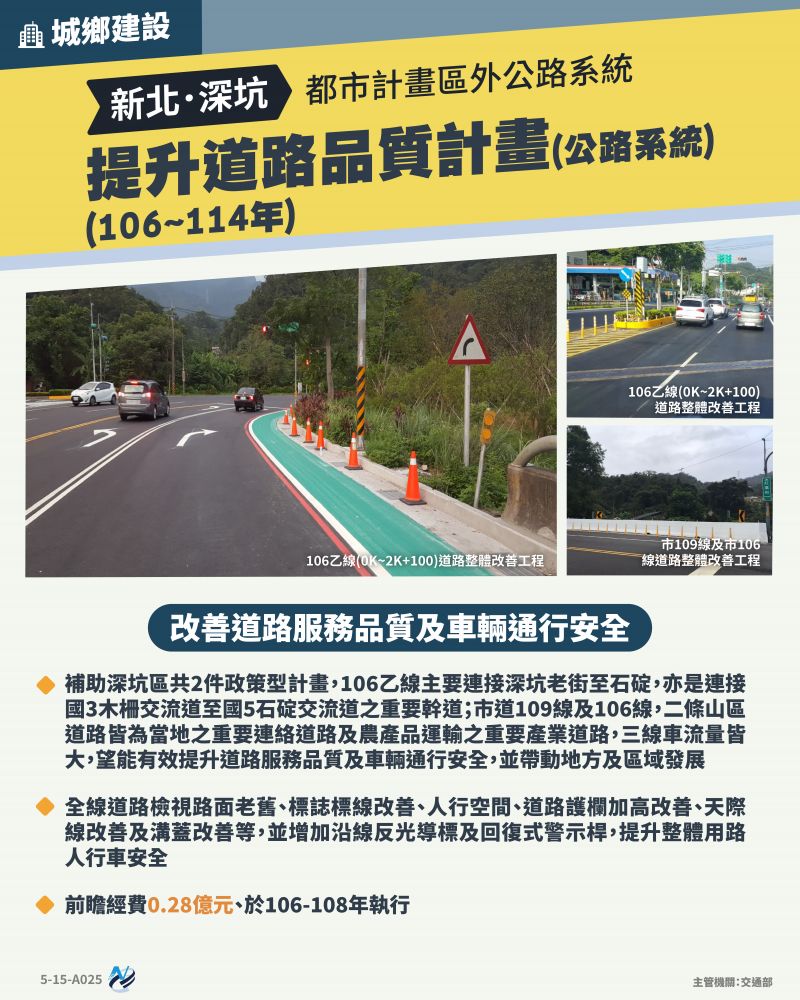 本計畫重點圖卡