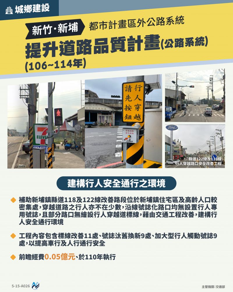本計畫重點圖卡
