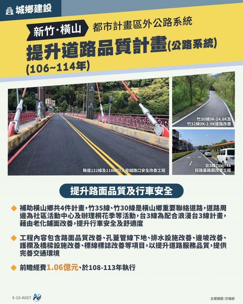本計畫重點圖卡