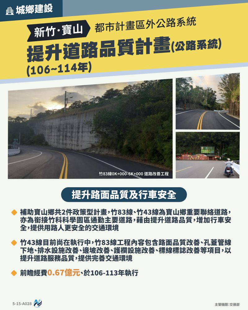 本計畫重點圖卡
