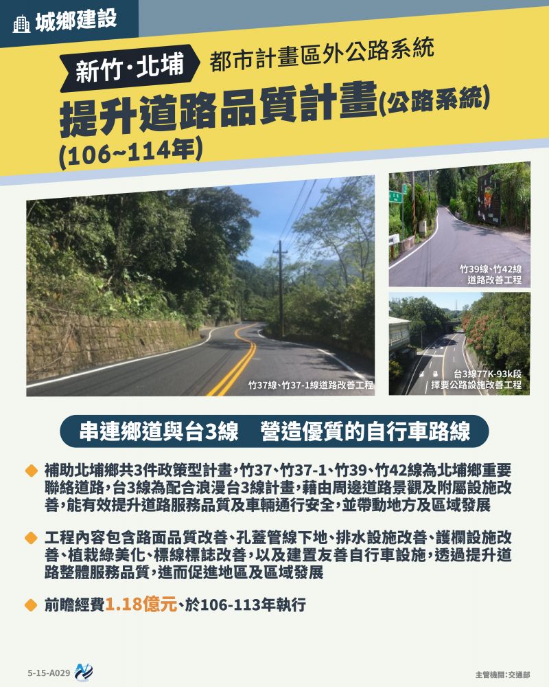 本計畫重點圖卡