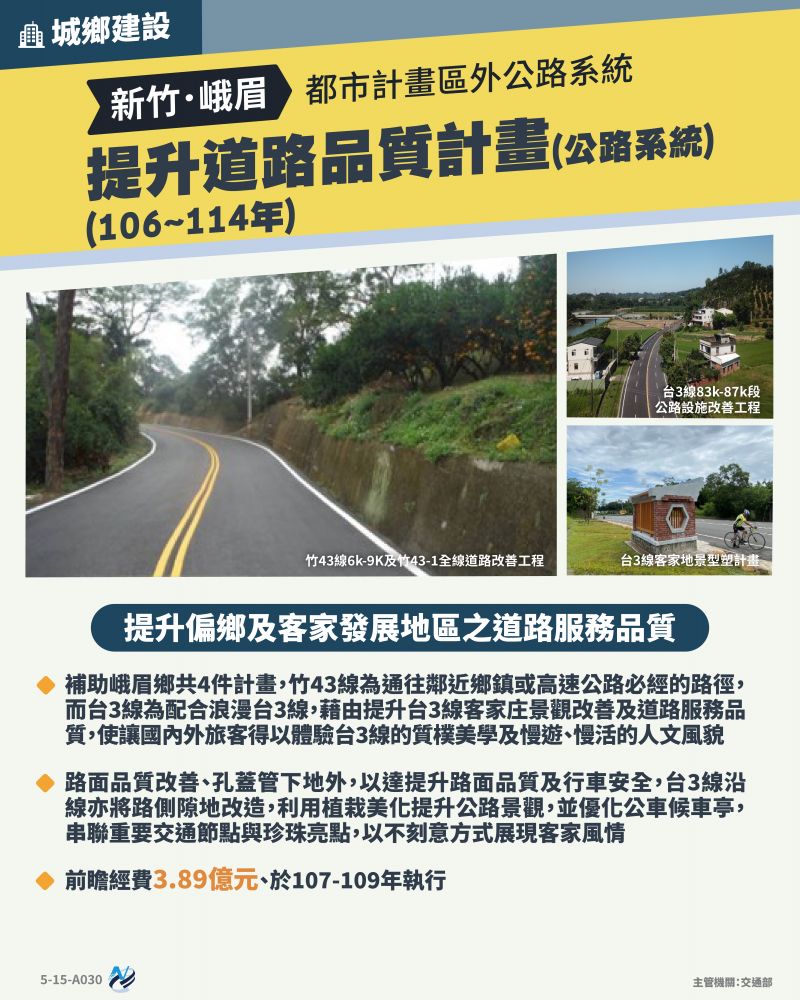 本計畫重點圖卡