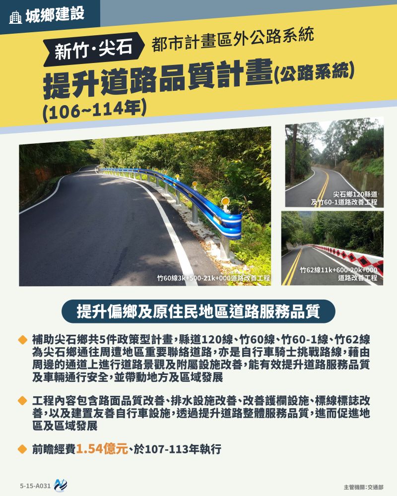 本計畫重點圖卡