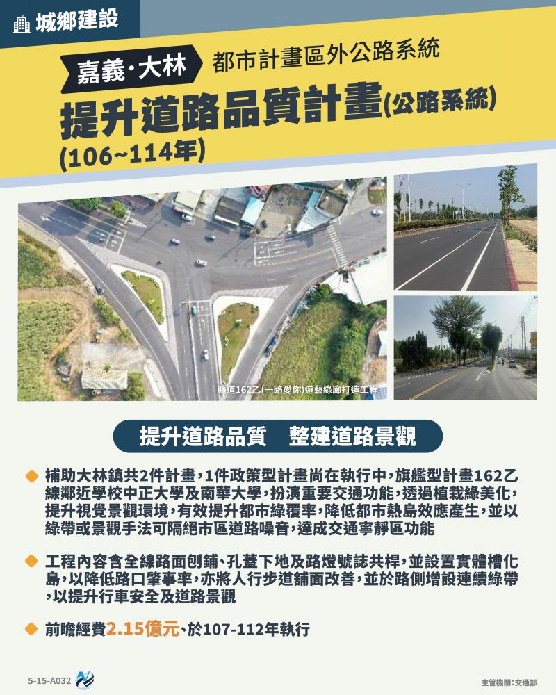 本計畫重點圖卡