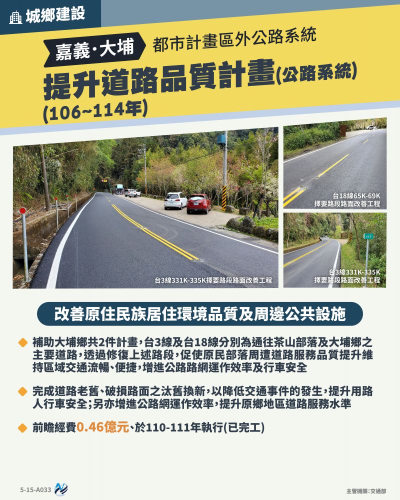 本計畫重點圖卡