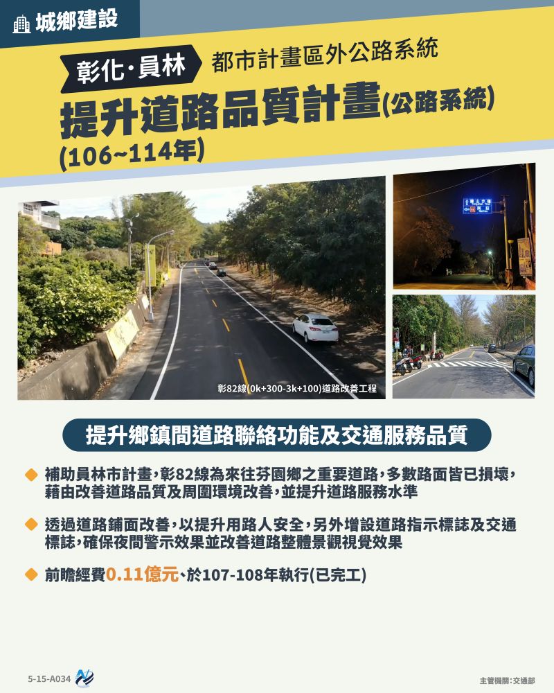 本計畫重點圖卡