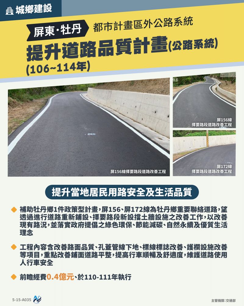 本計畫重點圖卡