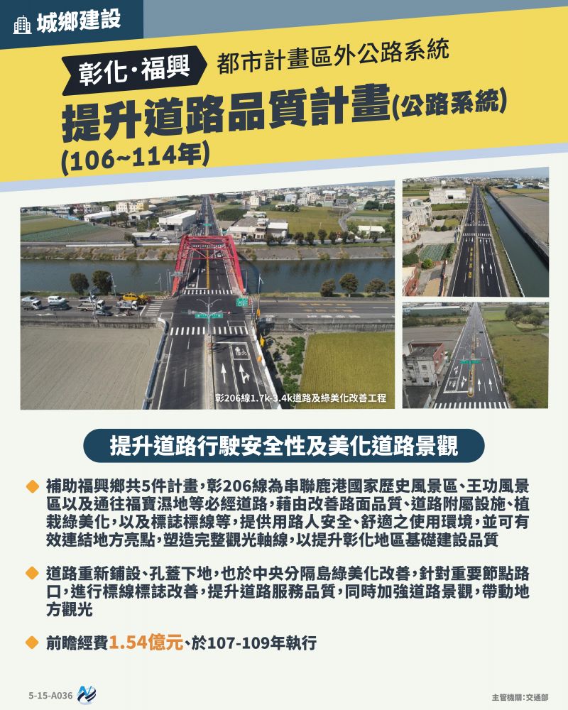 本計畫重點圖卡