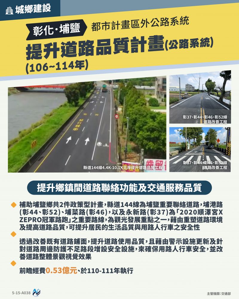本計畫重點圖卡