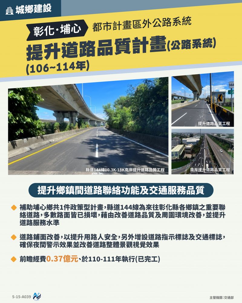 本計畫重點圖卡