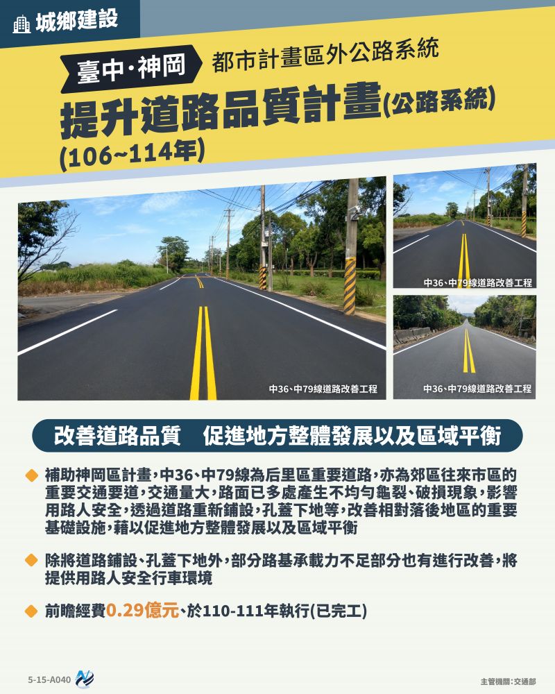 本計畫重點圖卡