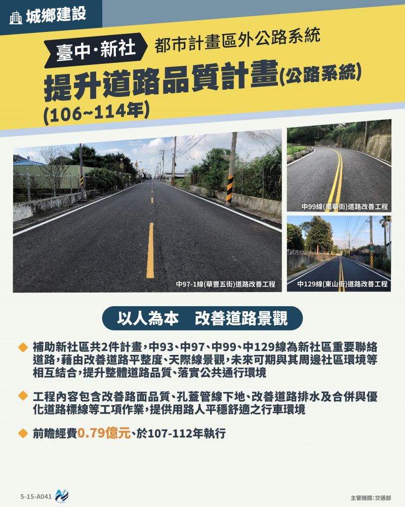 本計畫重點圖卡