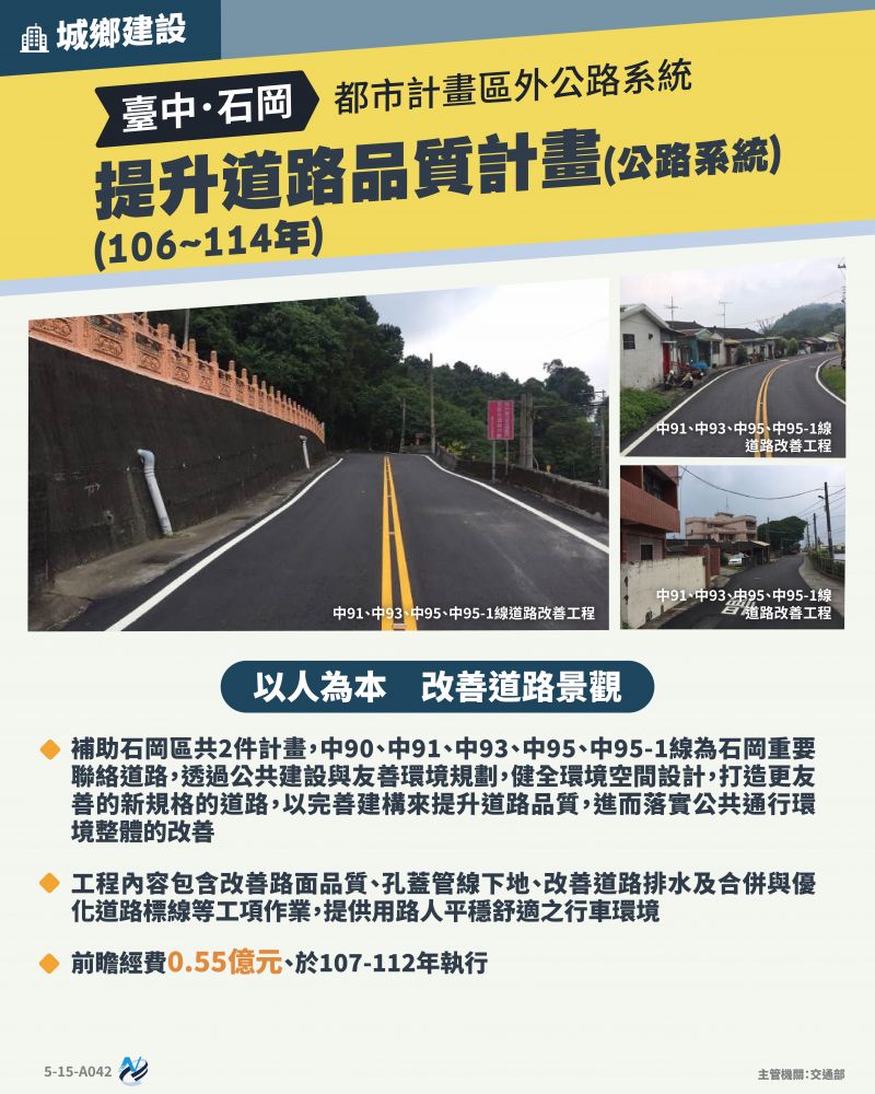 本計畫重點圖卡