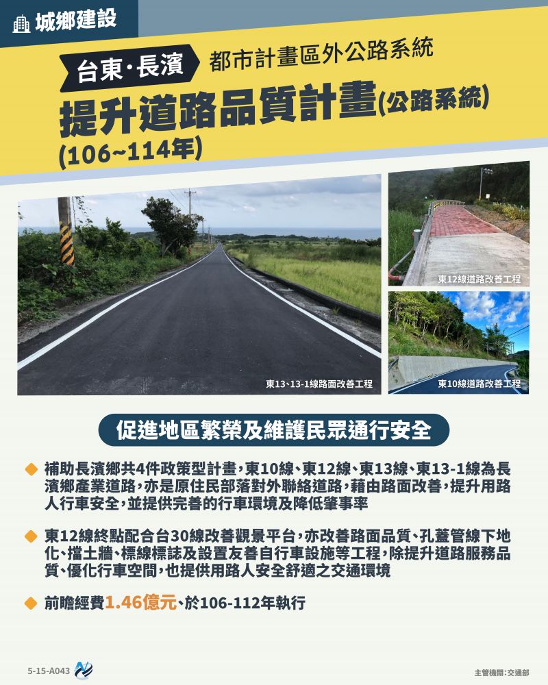 本計畫重點圖卡