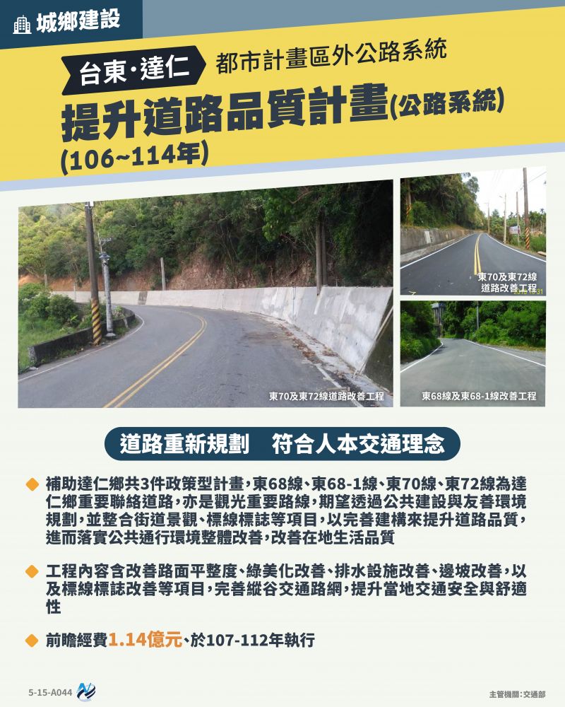 本計畫重點圖卡