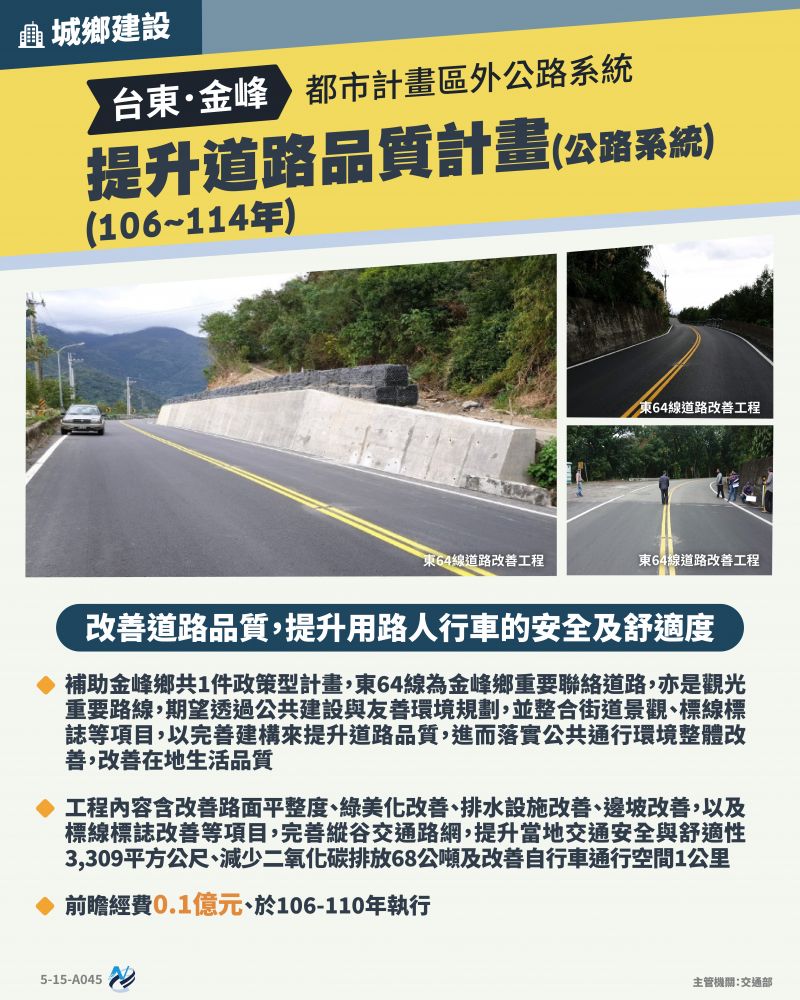 本計畫重點圖卡