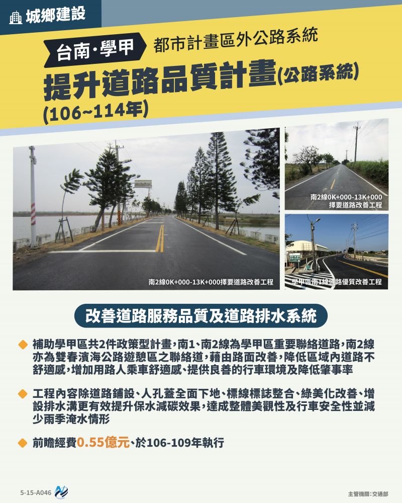 本計畫重點圖卡