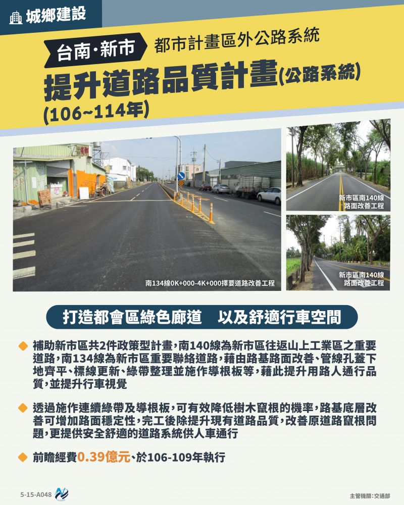本計畫重點圖卡