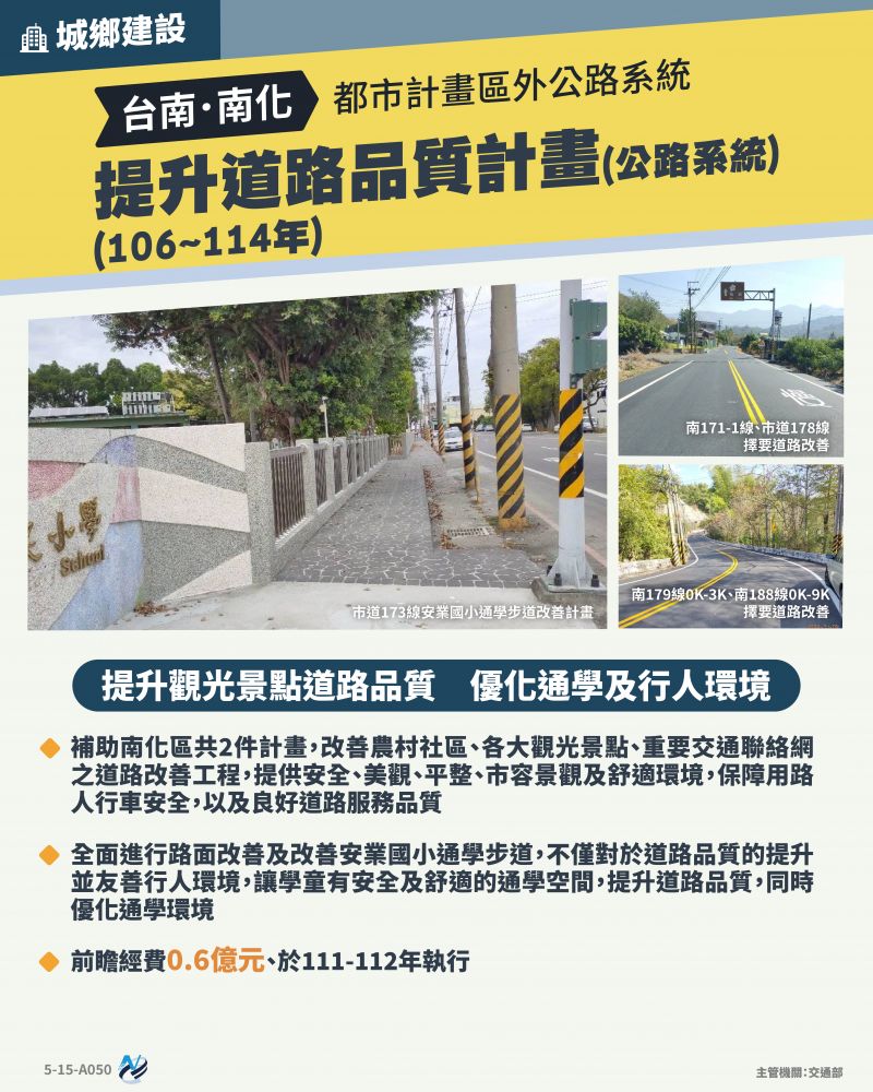 本計畫重點圖卡